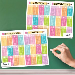 Math Cheat Sheets | Double-Sided Multiplication & Division | Classroom Supplies - Boho Muted